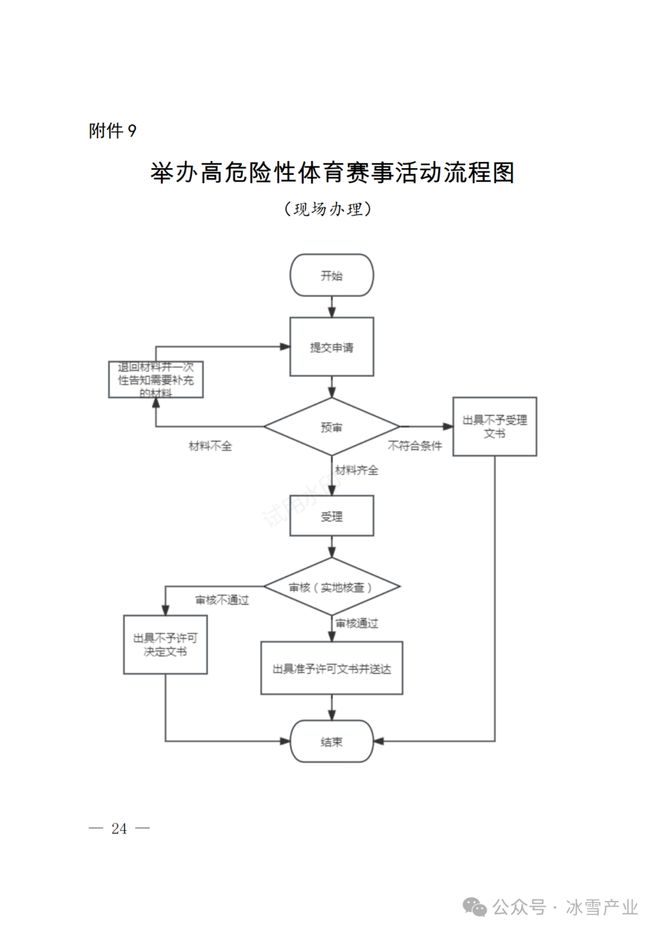 关于赛事筹备全流程揭秘:从策划到落地的细节掌控的信息 关于赛事筹备全流程揭秘:从策划到落地的细节掌控的信息