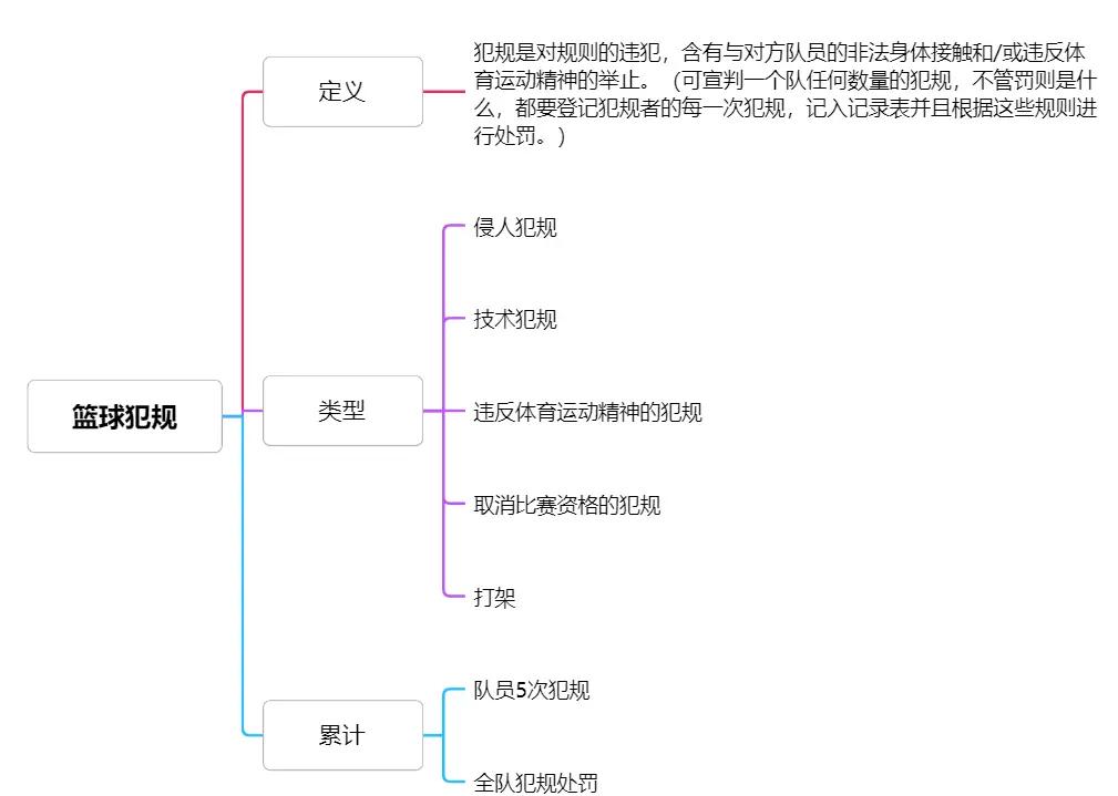 包含【规则深度解读】最新犯规与罚分变化解析，运动员该如何应对？的词条